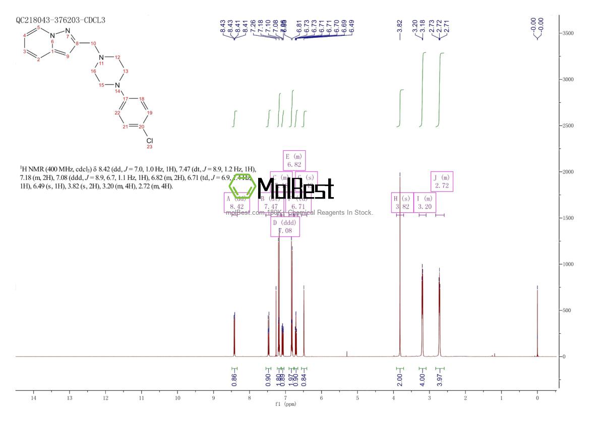 Espectro de teste de amostra física (NMR) de 337972-47-1