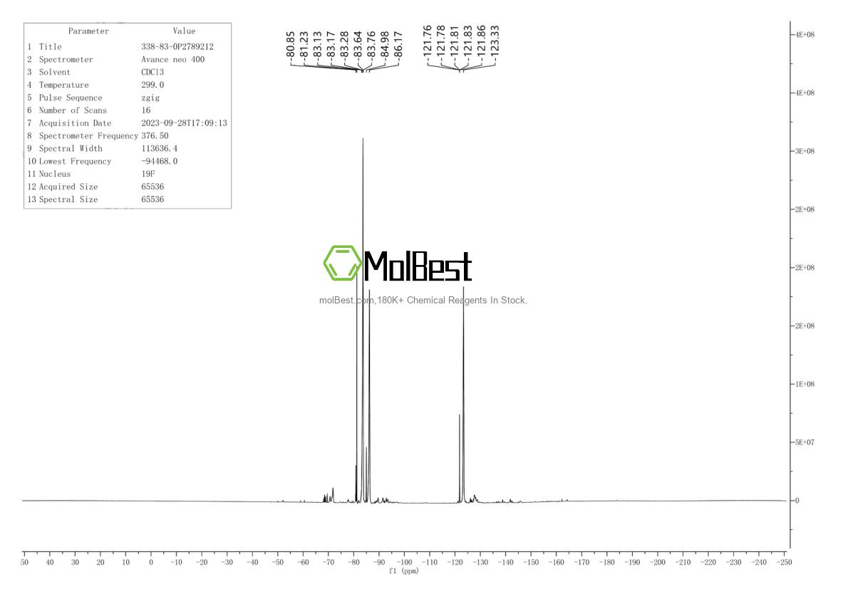 Physical sample testing spectrum (NMR) of 338-83-0