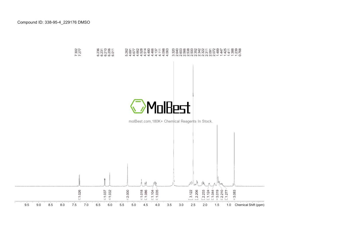 Physical sample testing spectrum (NMR) of 338-95-4