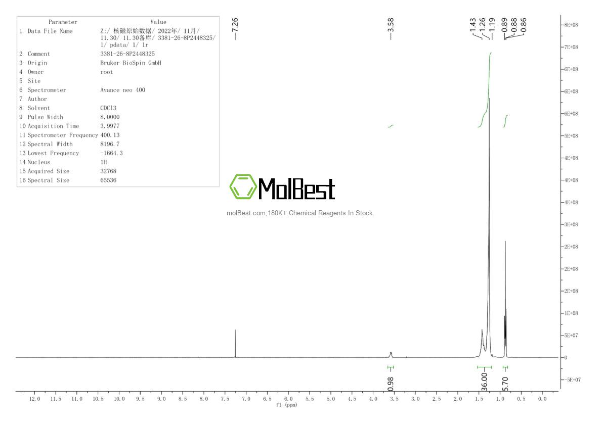 Physical sample testing spectrum (NMR) of 3381-26-8