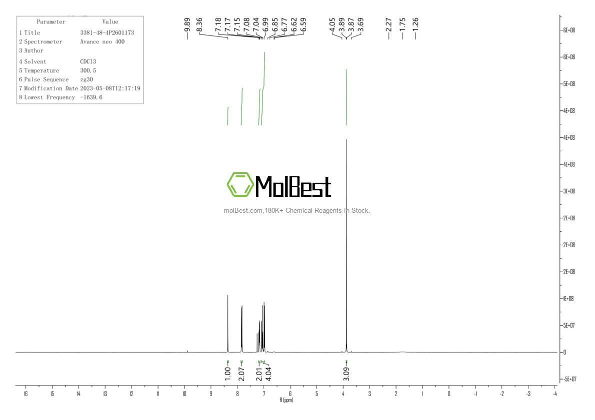 Physical sample testing spectrum (NMR) of 3381-48-4