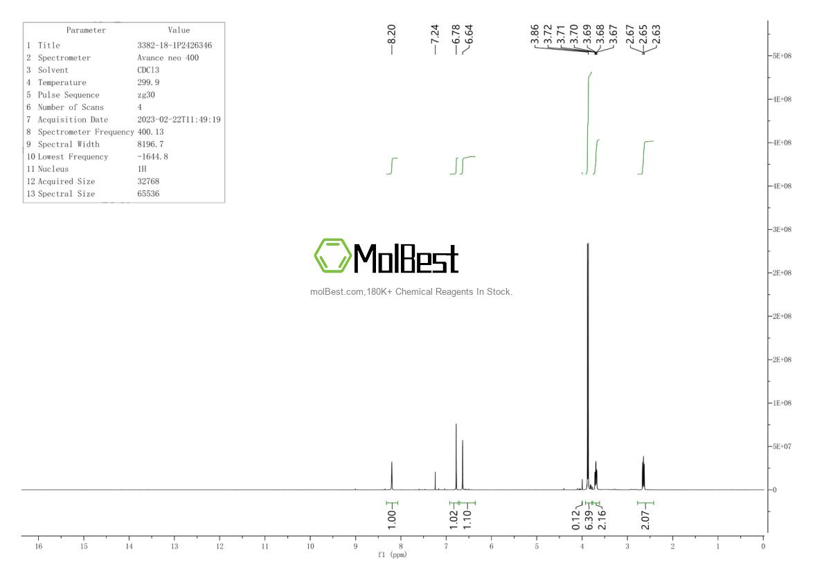 Physical sample testing spectrum (NMR) of 3382-18-1