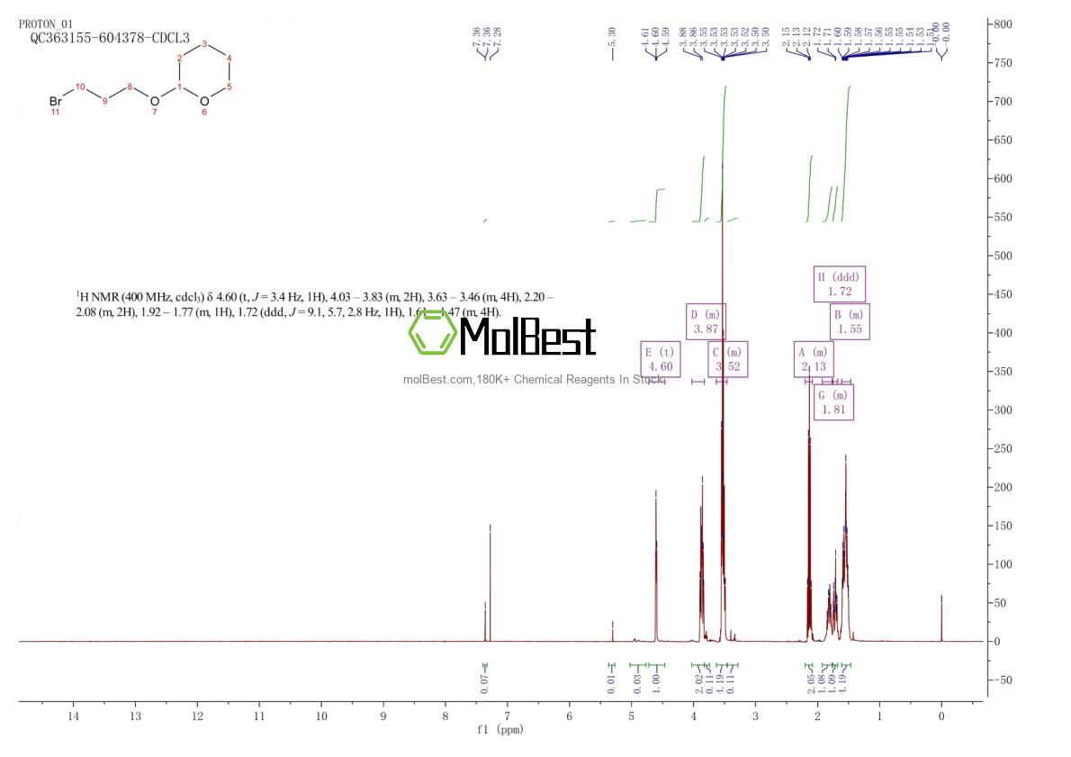 Physical sample testing spectrum (NMR) of 33821-94-2