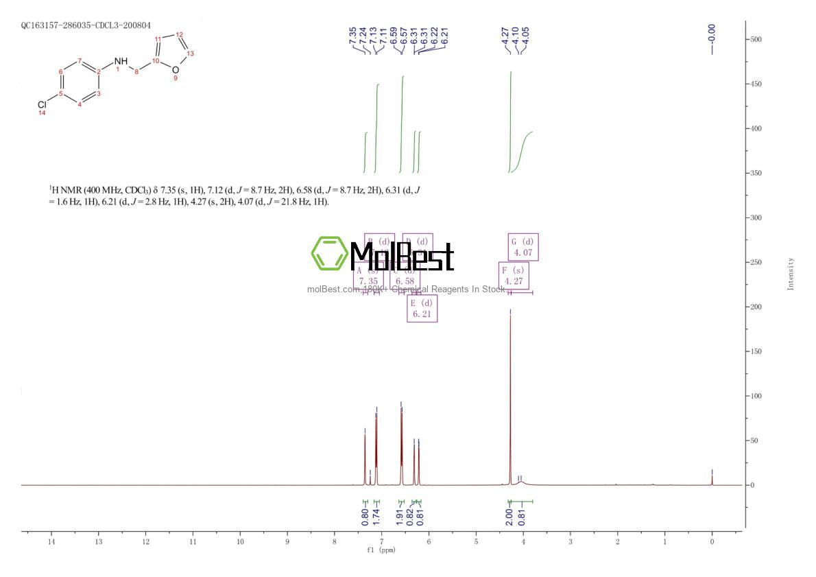 Espectro de teste de amostra física (NMR) de 33829-87-7