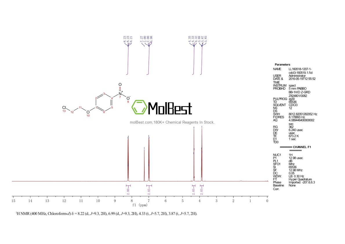 Phổ kiểm tra mẫu thực (NMR) của 3383-72-0