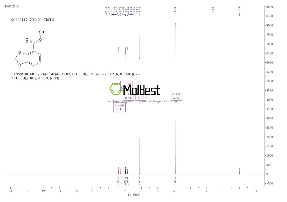 Physical sample testing spectrum (NMR) of 33842-16-9