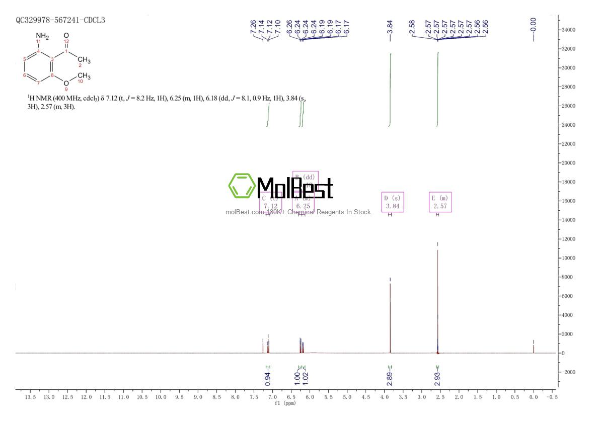 Physical sample testing spectrum (NMR) of 33844-23-4