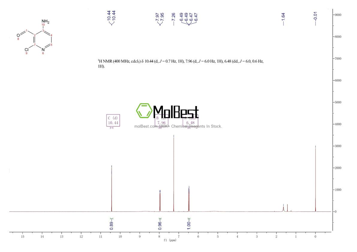 Physical sample testing spectrum (NMR) of 338452-92-9