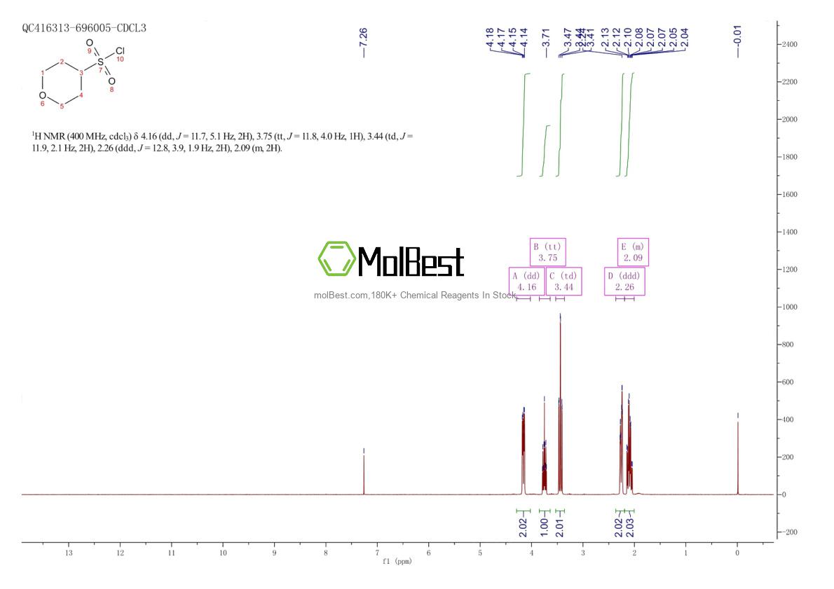 Espectro de teste de amostra física (NMR) de 338453-21-7