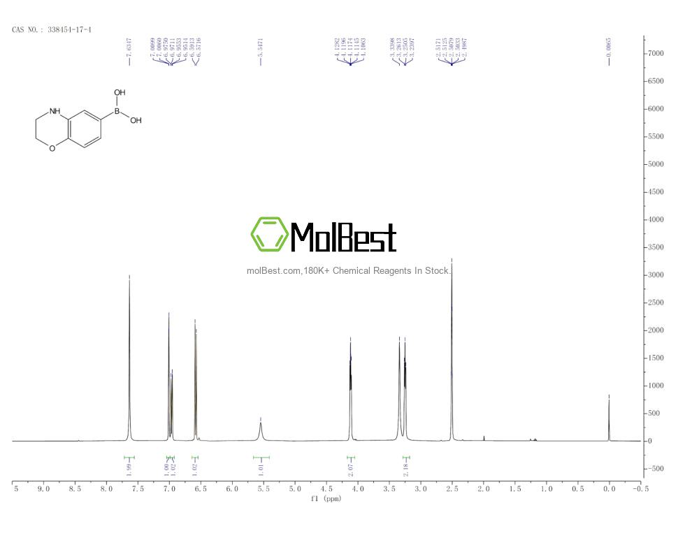Physical sample testing spectrum (NMR) of 338454-17-4