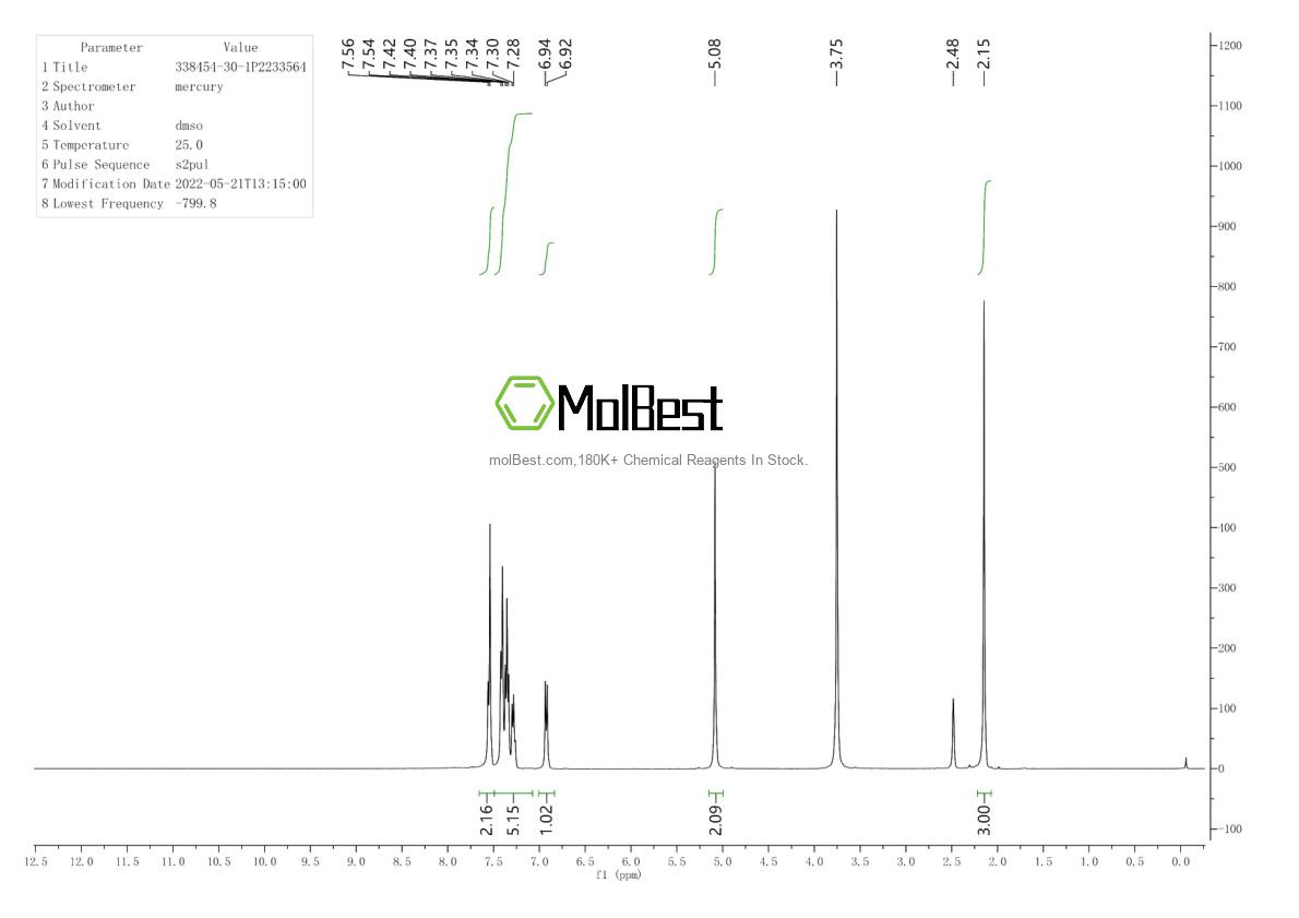 Physical sample testing spectrum (NMR) of 338454-30-1