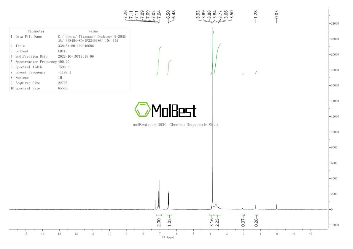 Physical sample testing spectrum (NMR) of 338454-80-1