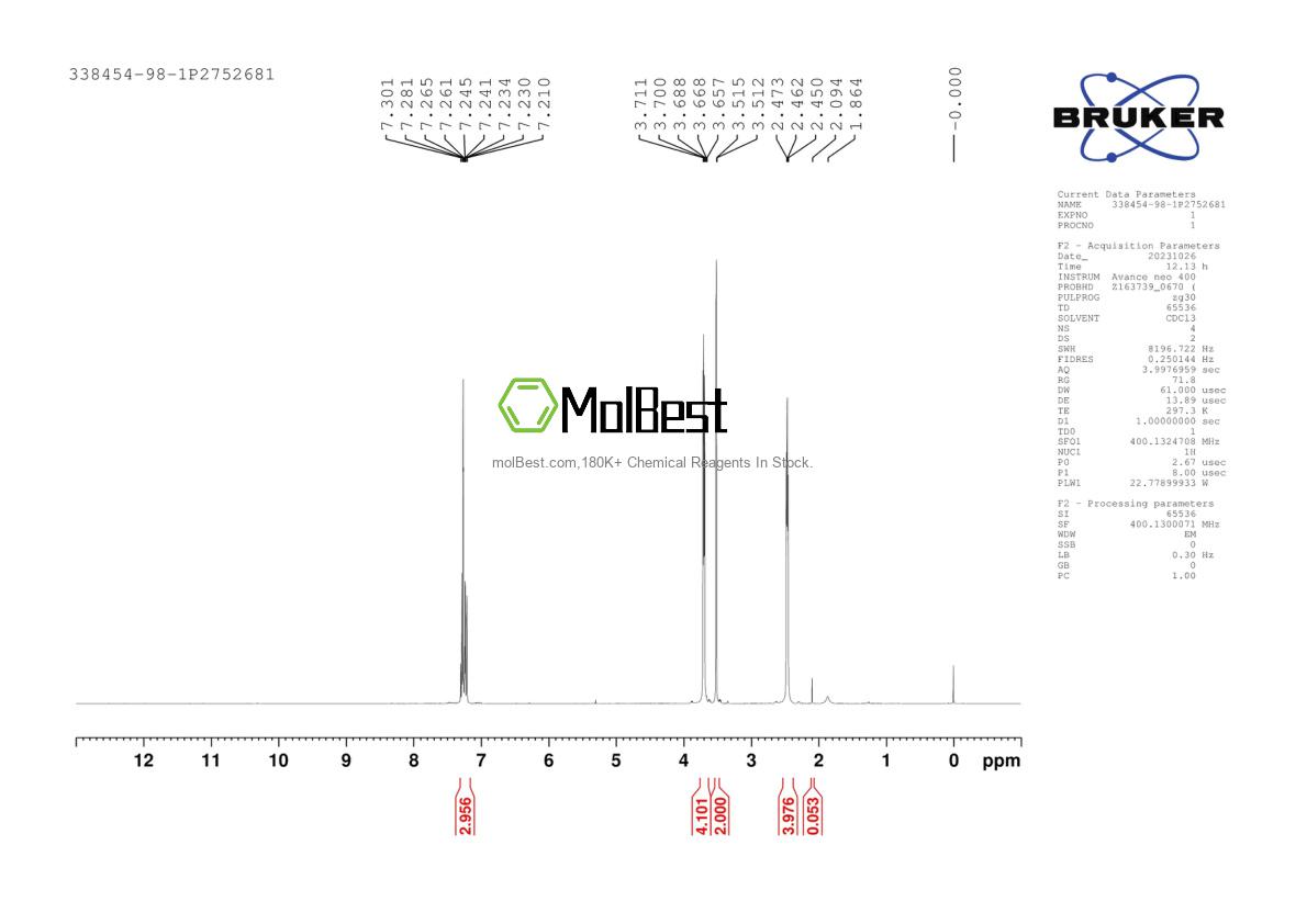 Physical sample testing spectrum (NMR) of 338454-98-1