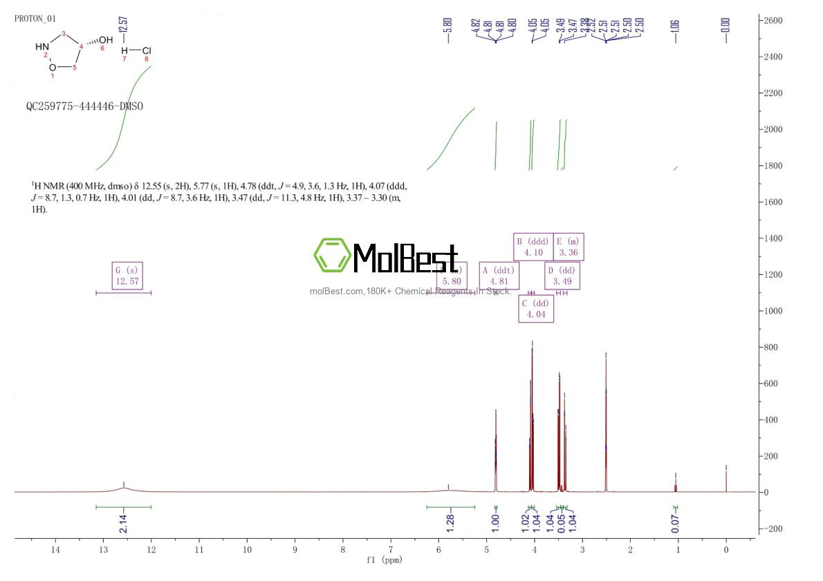 Espectro de teste de amostra física (NMR) de 338464-55-4