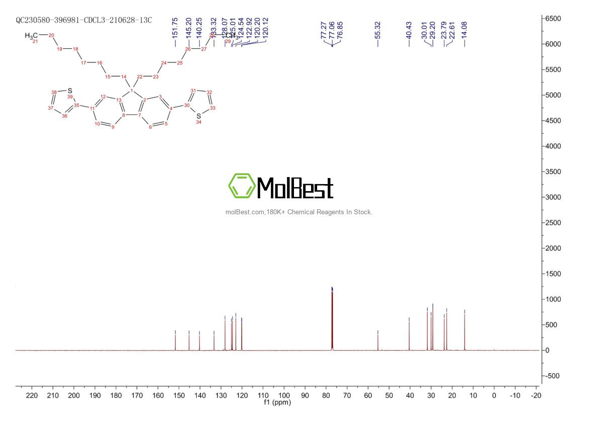 Physical sample testing spectrum (NMR) of 338469-45-7