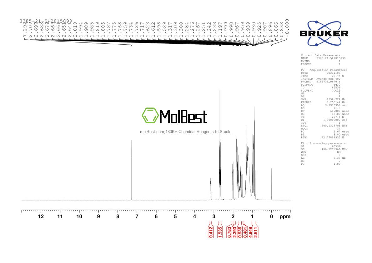 Physical sample testing spectrum (NMR) of 3385-21-5