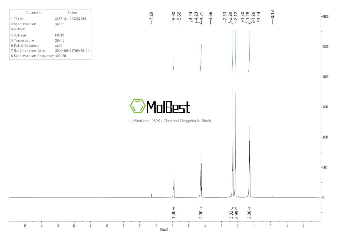 Physical sample testing spectrum (NMR) of 3385-34-0