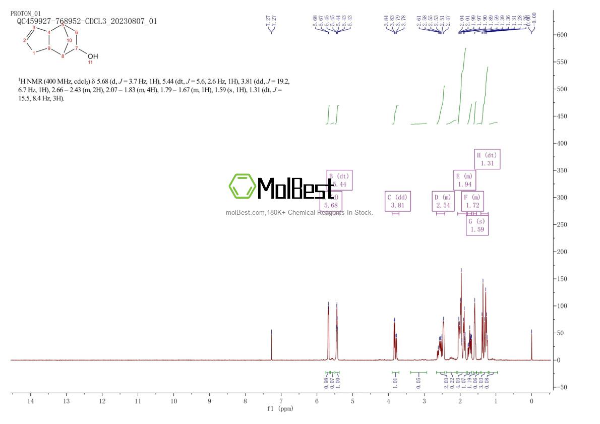 Espectro de teste de amostra física (NMR) de 3385-61-3