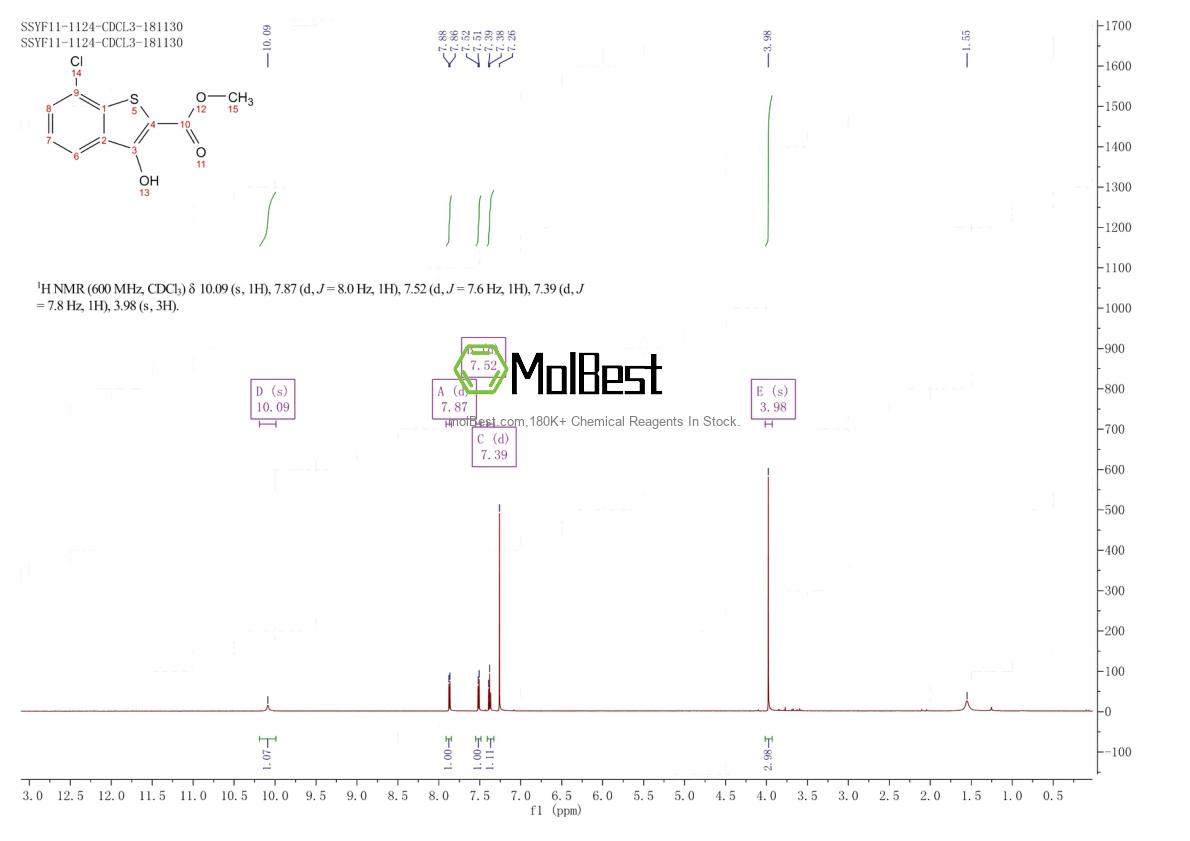 Physical sample testing spectrum (NMR) of 33851-23-9