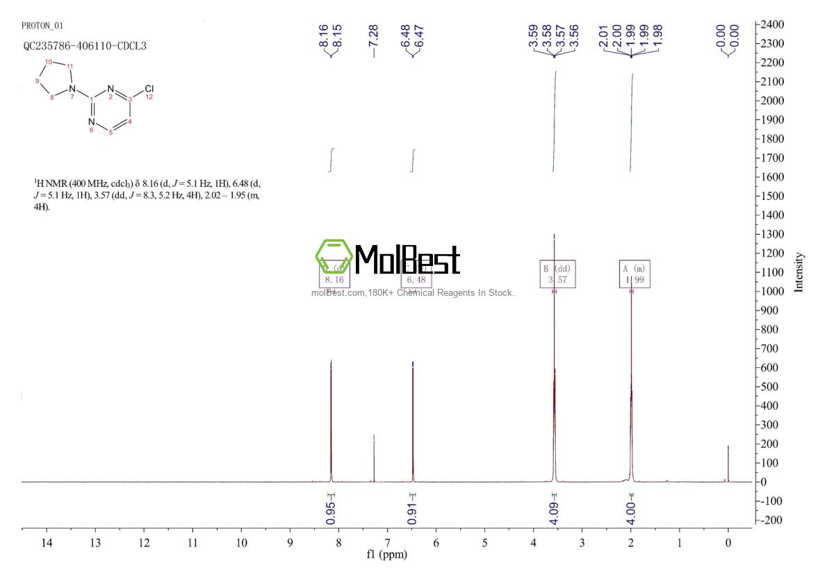 Espectro de teste de amostra física (NMR) de 33852-01-6