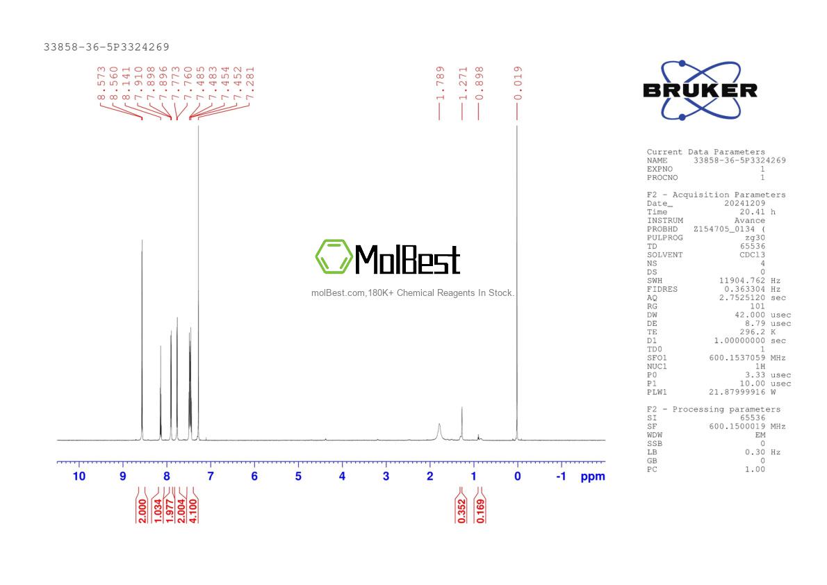 Physical sample testing spectrum (NMR) of 33858-36-5