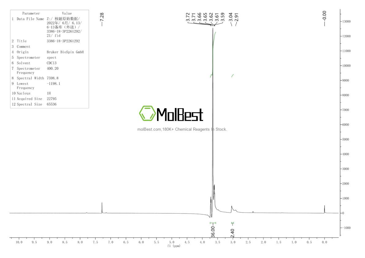 Physical sample testing spectrum (NMR) of 3386-18-3