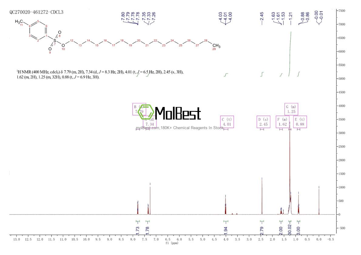 Physical sample testing spectrum (NMR) of 3386-32-1