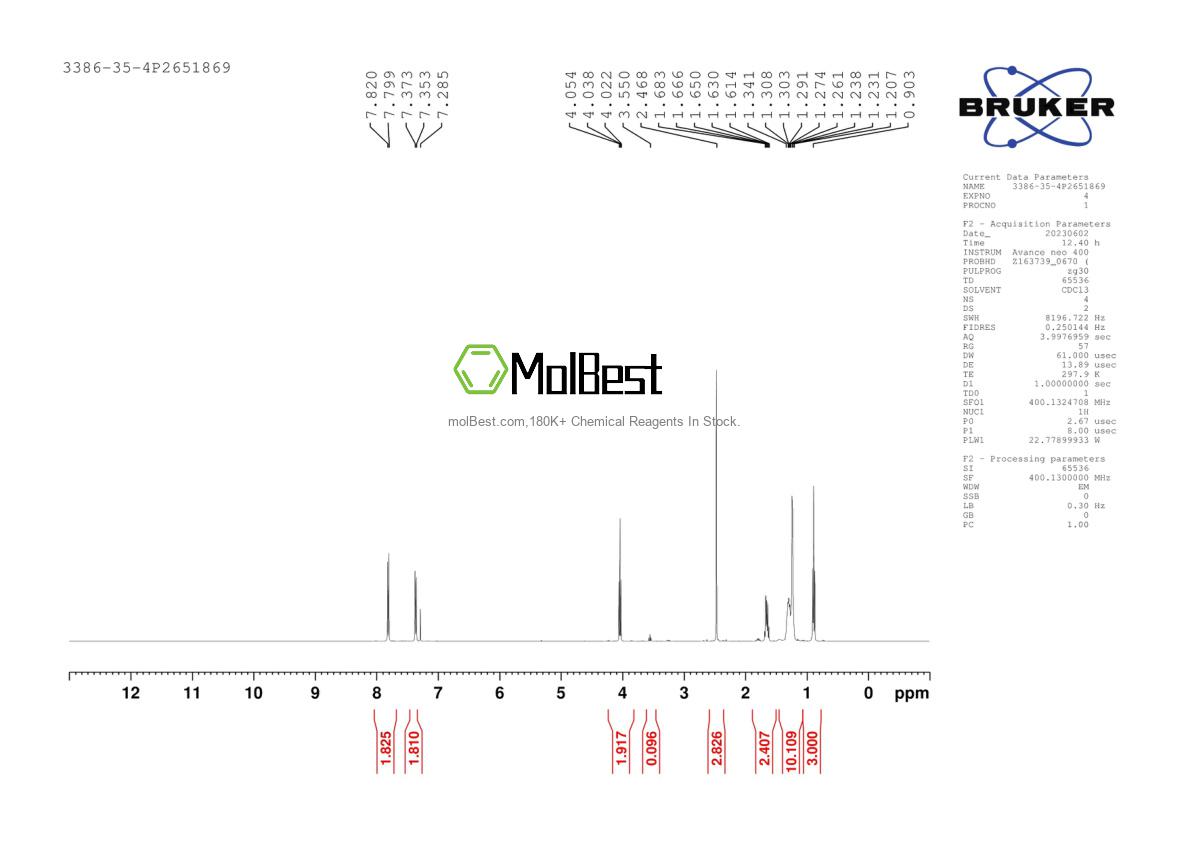 Physical sample testing spectrum (NMR) of 3386-35-4