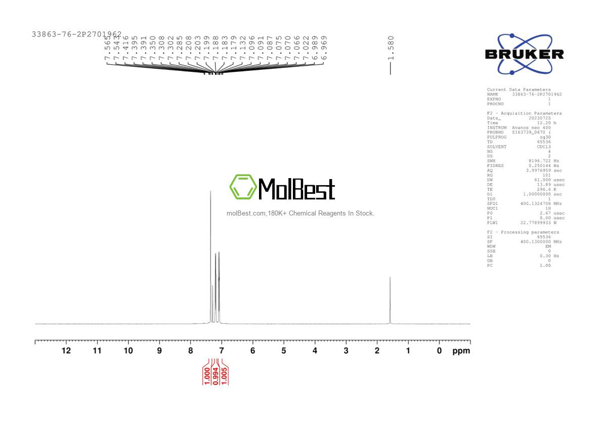 Physical sample testing spectrum (NMR) of 33863-76-2