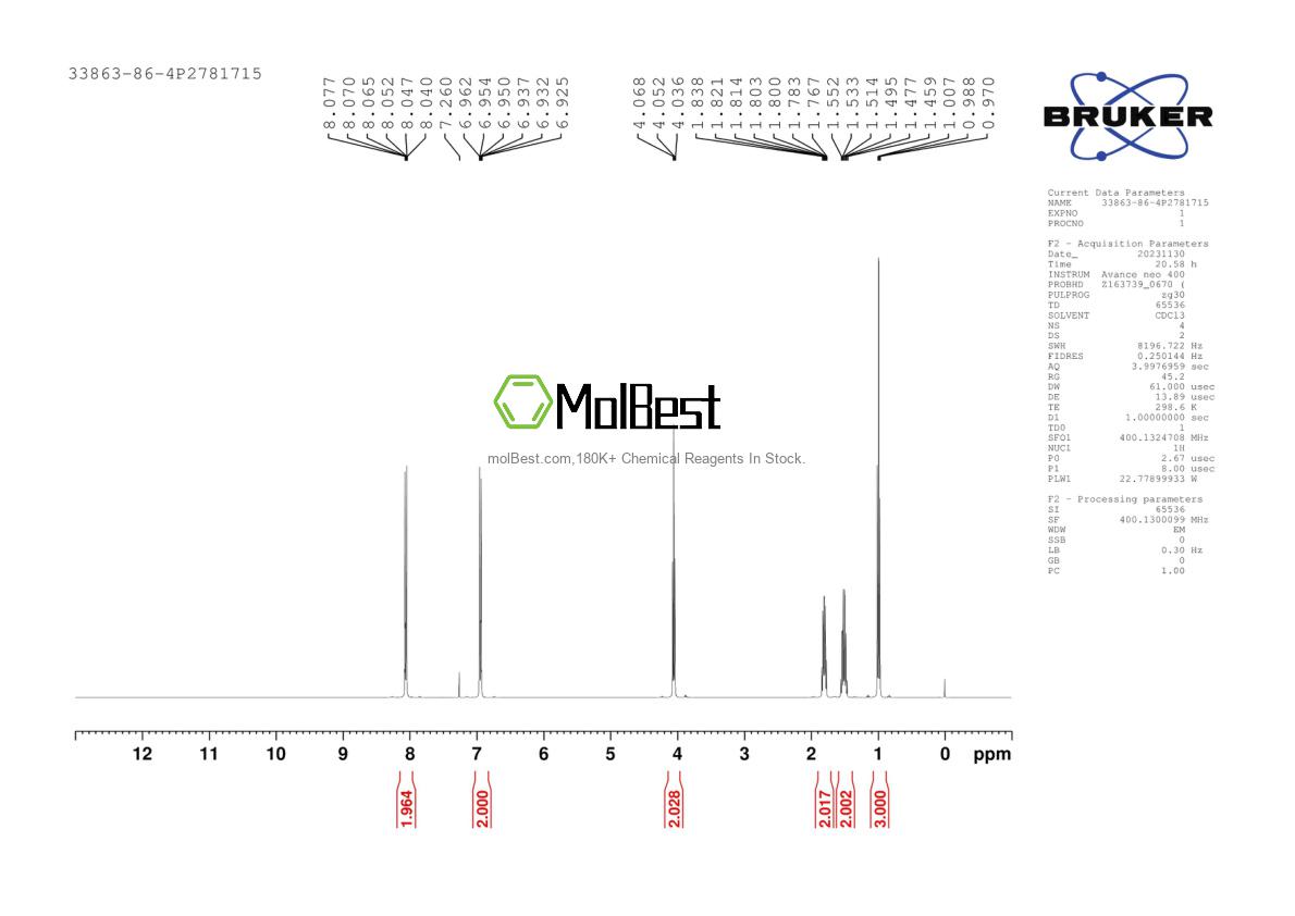 Espectro de teste de amostra física (NMR) de 33863-86-4