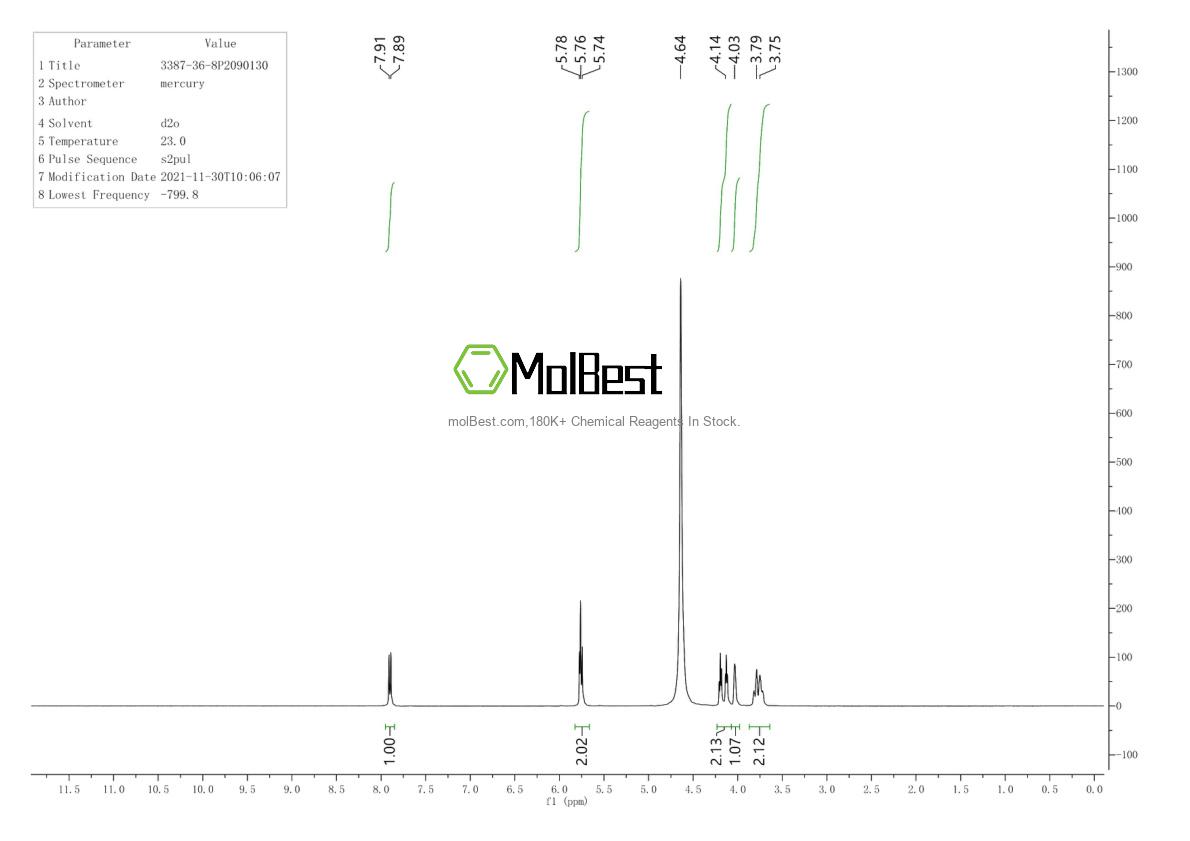 Espectro de teste de amostra física (NMR) de 3387-36-8