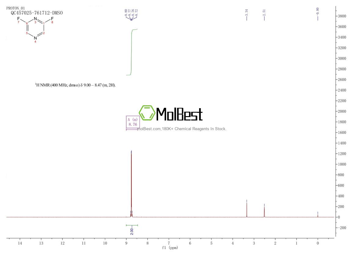 Espectro de teste de amostra física (NMR) de 33873-09-5