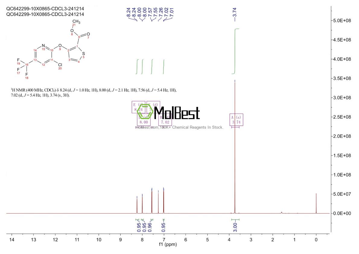 Physical sample testing spectrum (NMR) of 338756-06-2