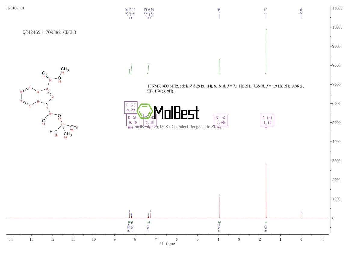 Physical sample testing spectrum (NMR) of 338760-26-2