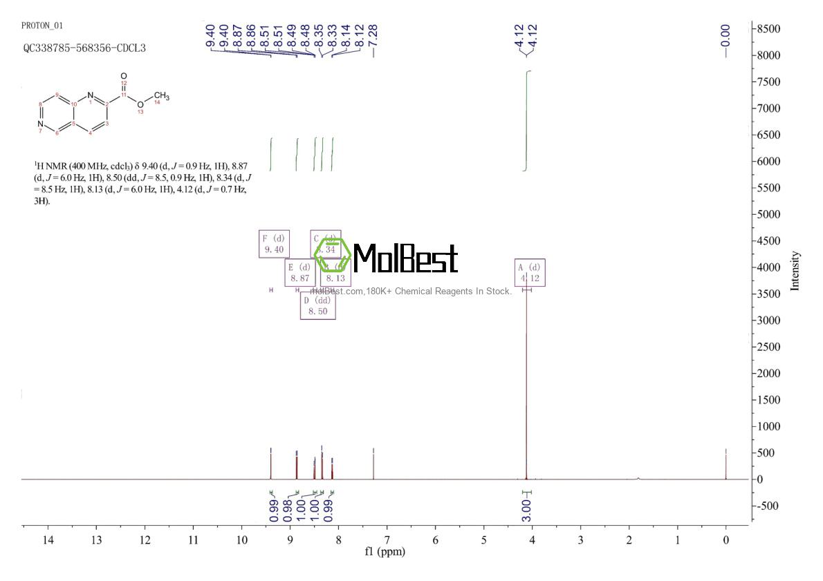 Physical sample testing spectrum (NMR) of 338760-63-7
