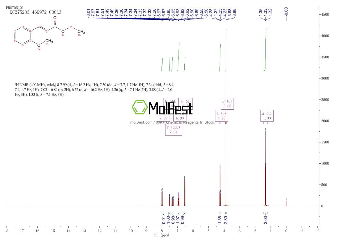 Espectro de teste de amostra física (NMR) de 33877-05-3
