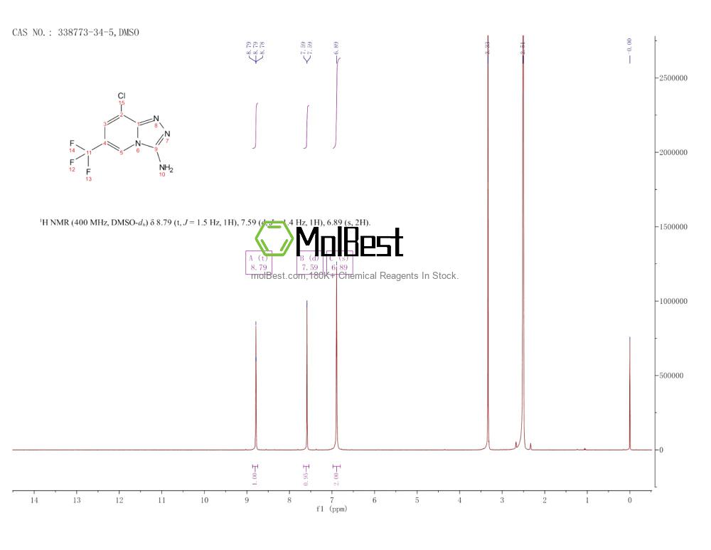 Physical sample testing spectrum (NMR) of 338773-34-5
