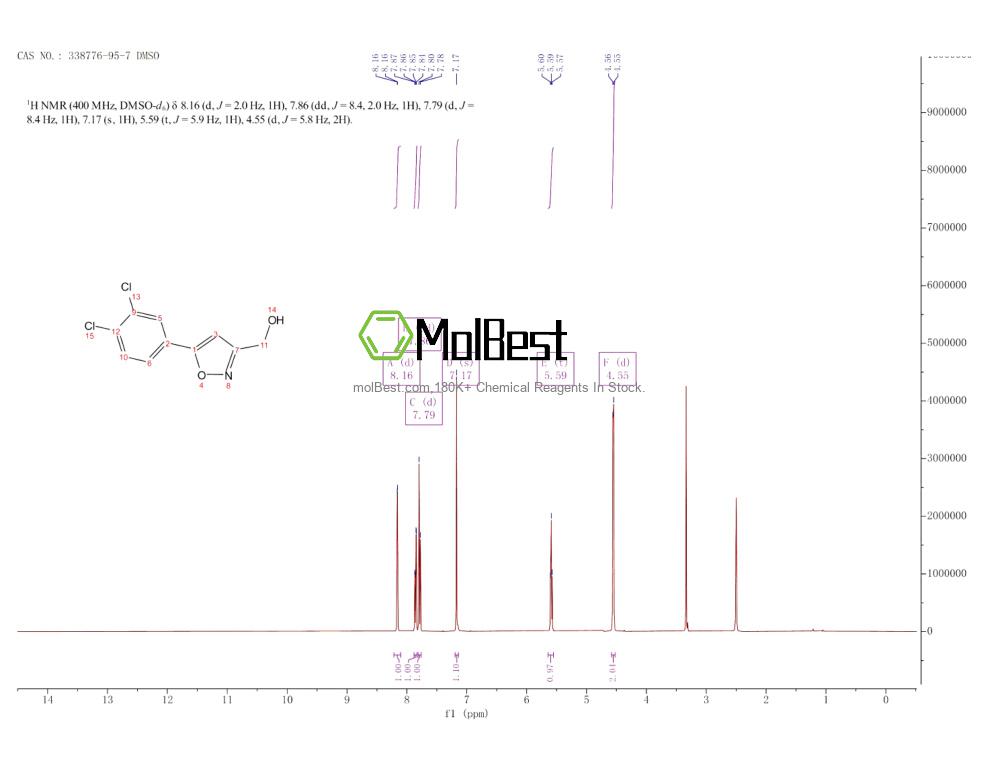 Physical sample testing spectrum (NMR) of 338776-95-7