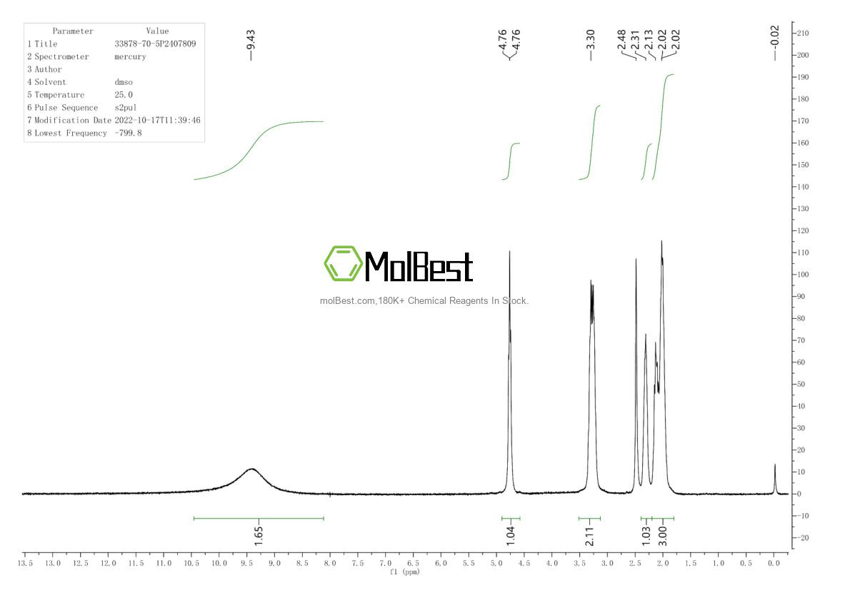 Physical sample testing spectrum (NMR) of 33878-70-5