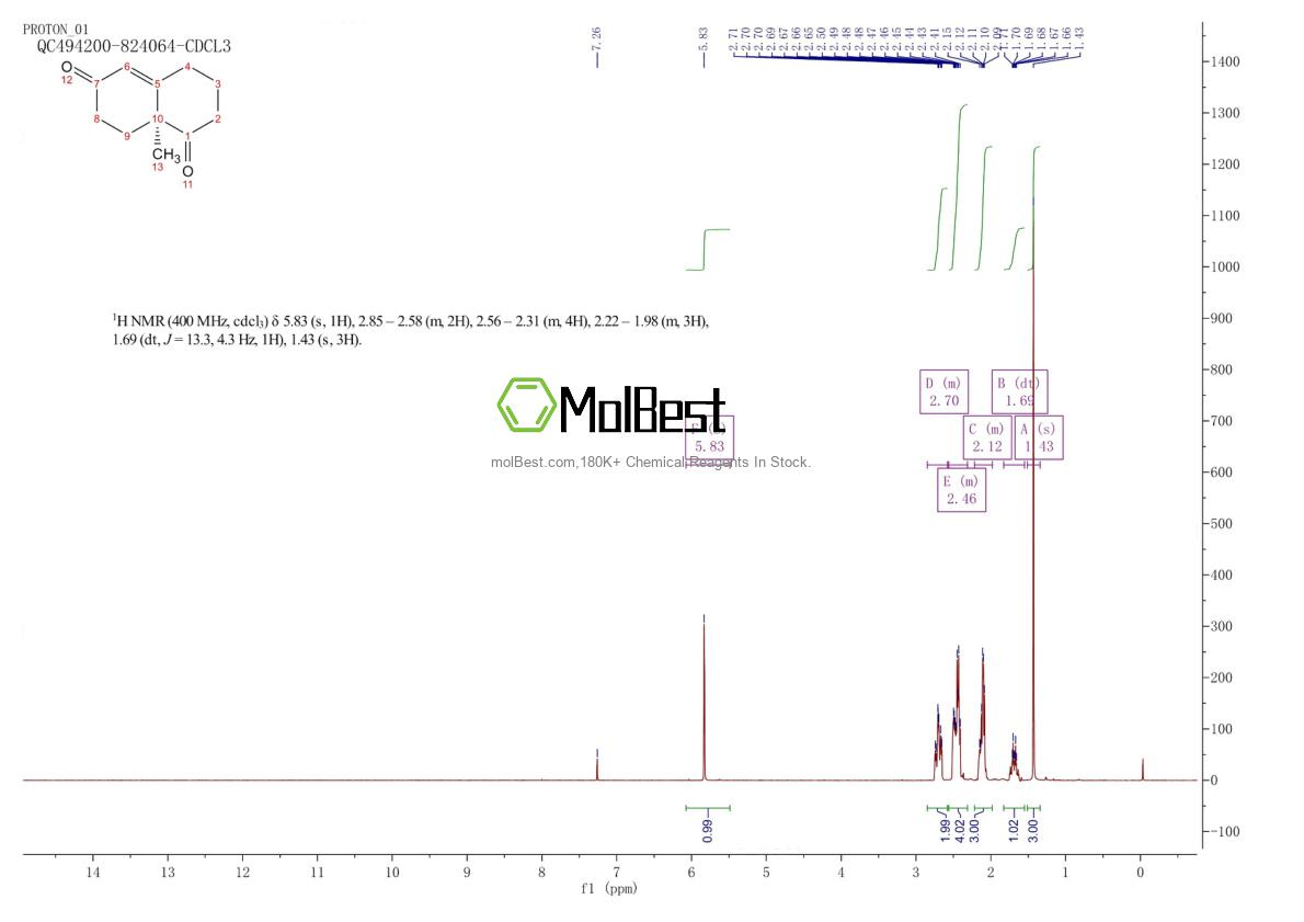 Physical sample testing spectrum (NMR) of 33878-99-8