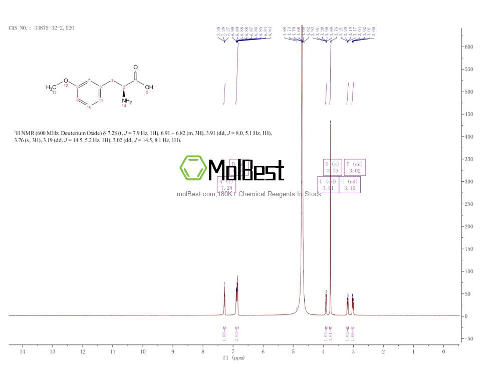 33879-32-2 fiziksel numune test spektrumu (NMR)