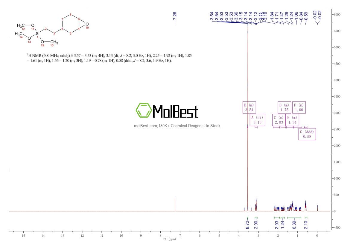Physical sample testing spectrum (NMR) of 3388-04-3