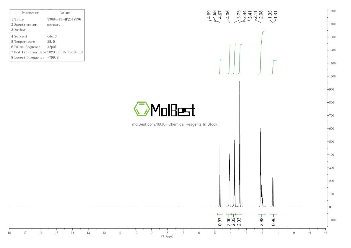 Physical sample testing spectrum (NMR) of 33884-43-4