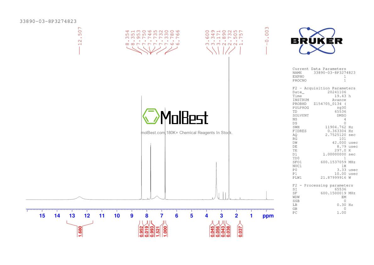 Physical sample testing spectrum (NMR) of 33890-03-8