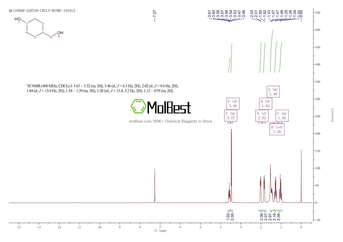 Physical sample testing spectrum (NMR) of 33893-85-5