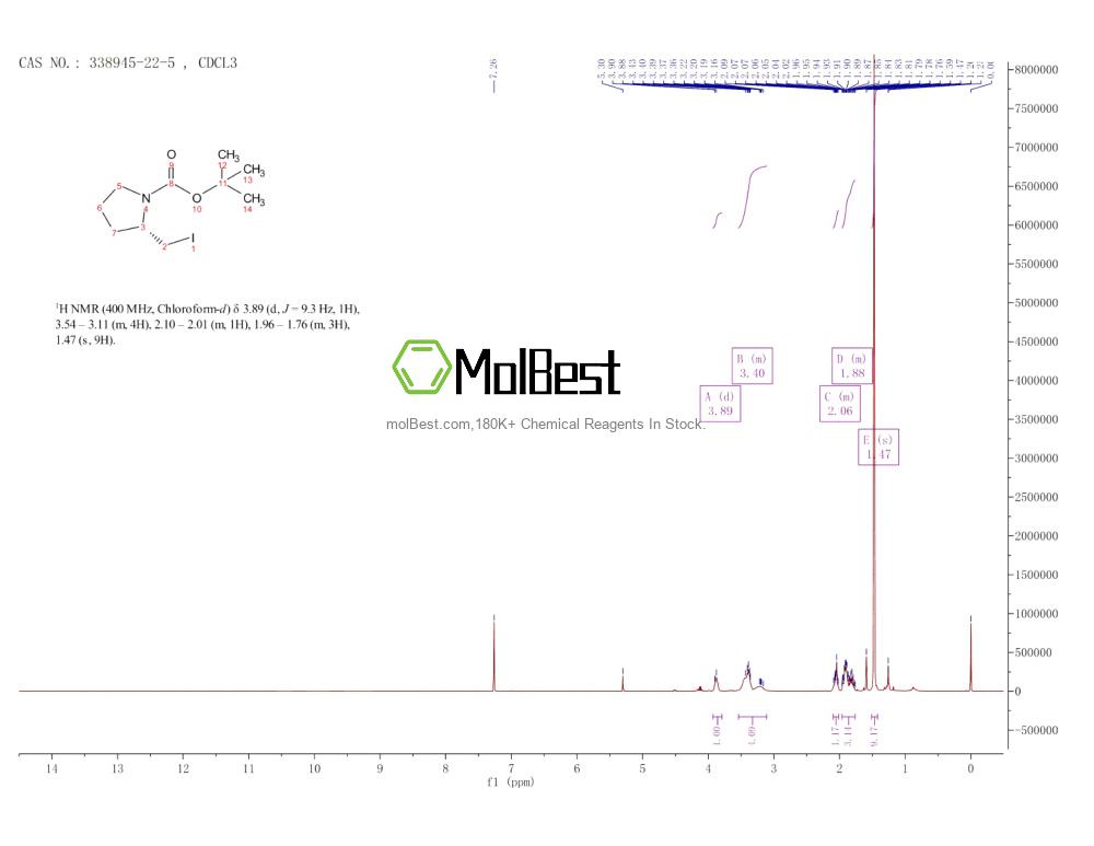 Physical sample testing spectrum (NMR) of 338945-22-5