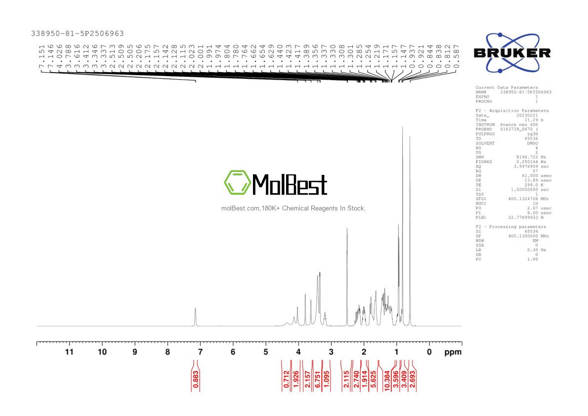 Physical sample testing spectrum (NMR) of 338950-81-5