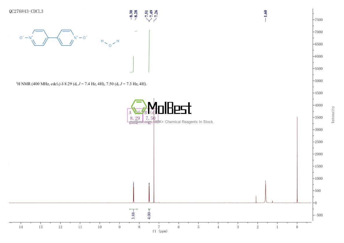 Physical sample testing spectrum (NMR) of 338950-86-0