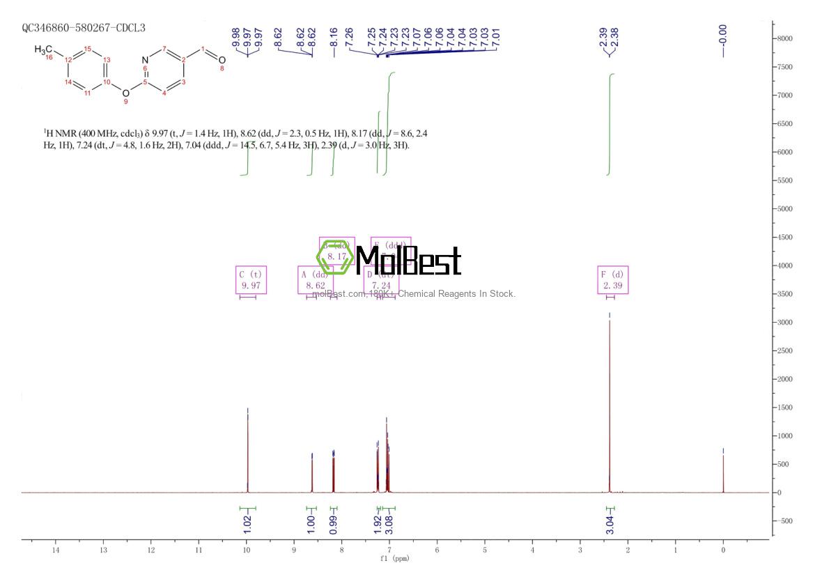 Physical sample testing spectrum (NMR) of 338960-65-9