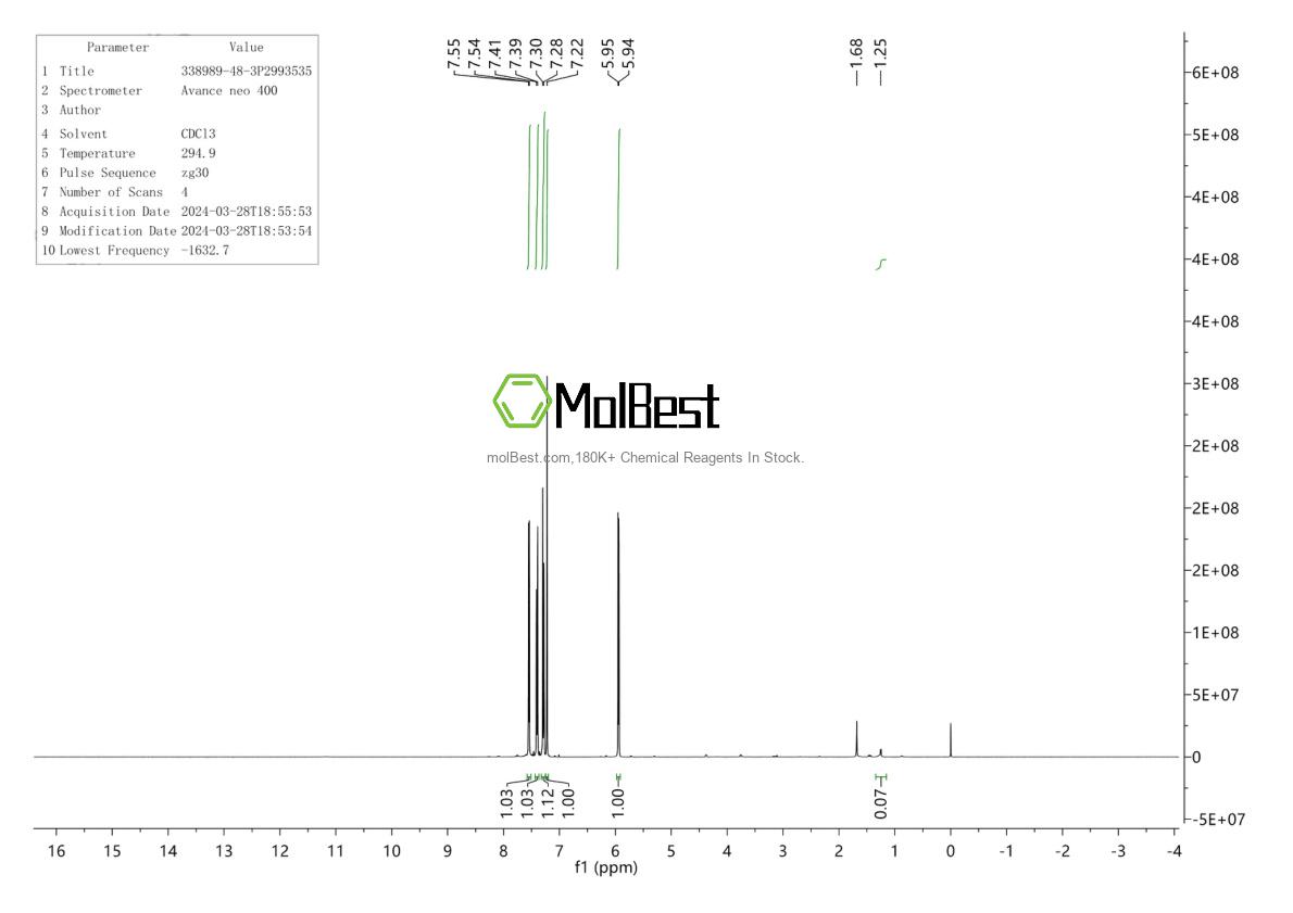 Physical sample testing spectrum (NMR) of 338989-48-3